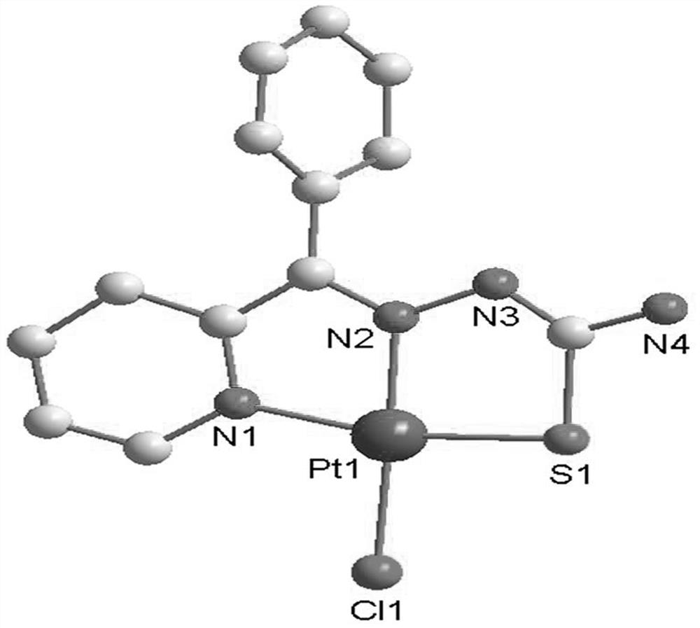 Platinum complex taking 2-benzoylpyridine thiosemicarbazone as ligand as well as synthesis method and application of platinum complex