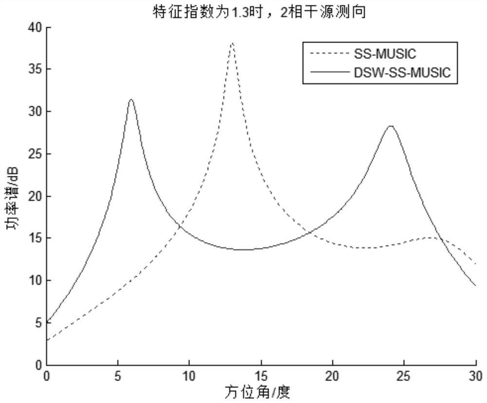 A Direction Finding Method for Arbitrary Array Coherent Sources under Impulse Noise