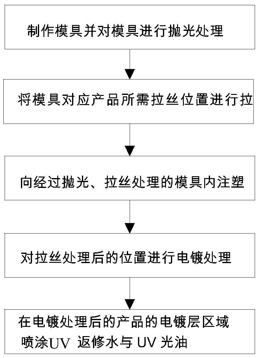 Wire drawing process based on plastic surface