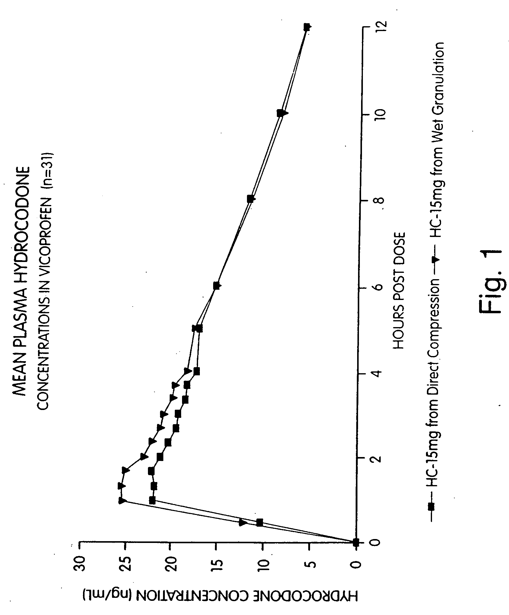 Ibuprofen and narcotic analgesic compositions