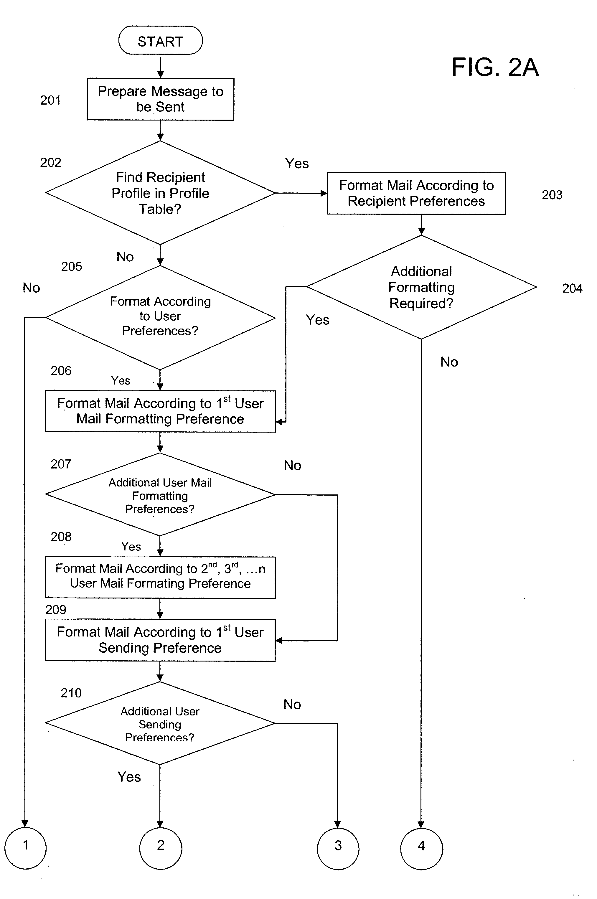 Method and system for preferences-based mail distribution and digital postal services