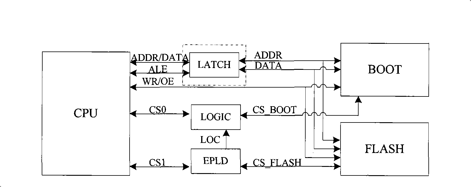 Method and apparatus for starting CPU by BOOT