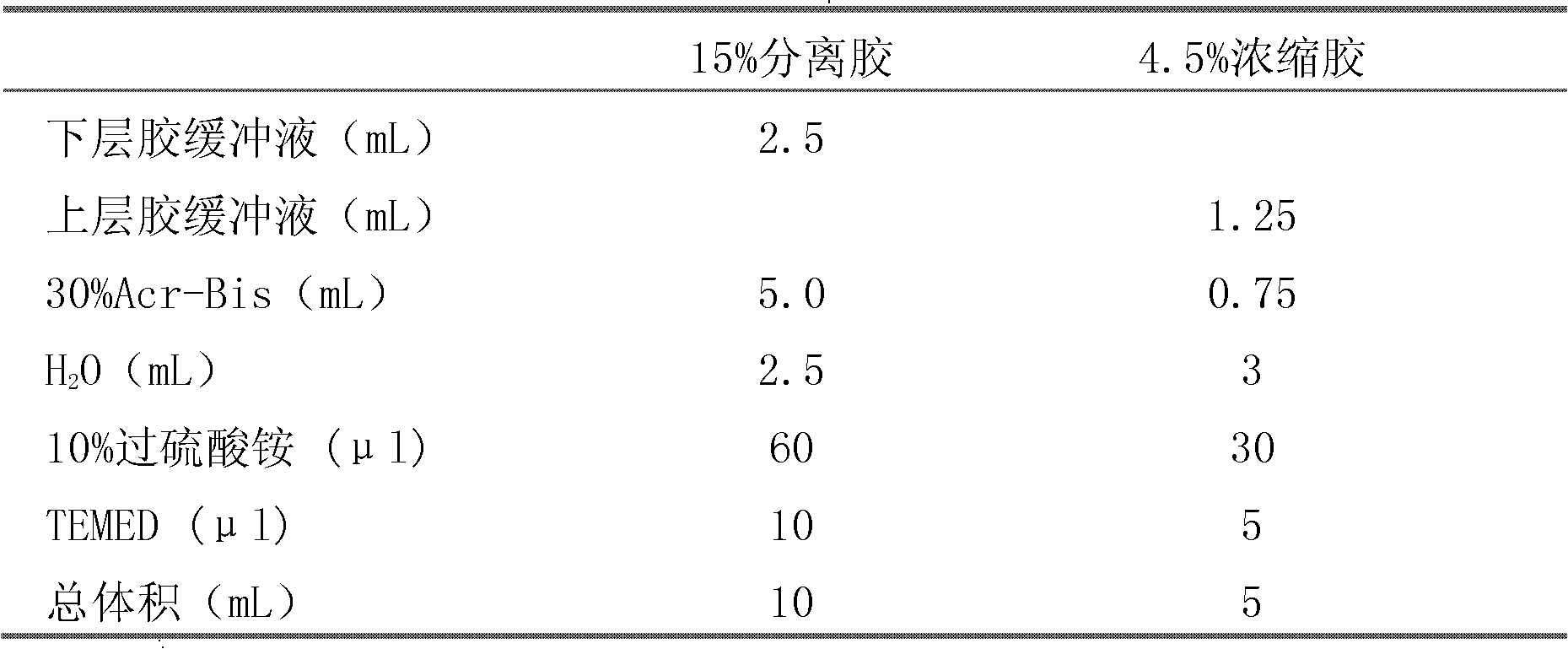Silver staining reagent and staining method thereof