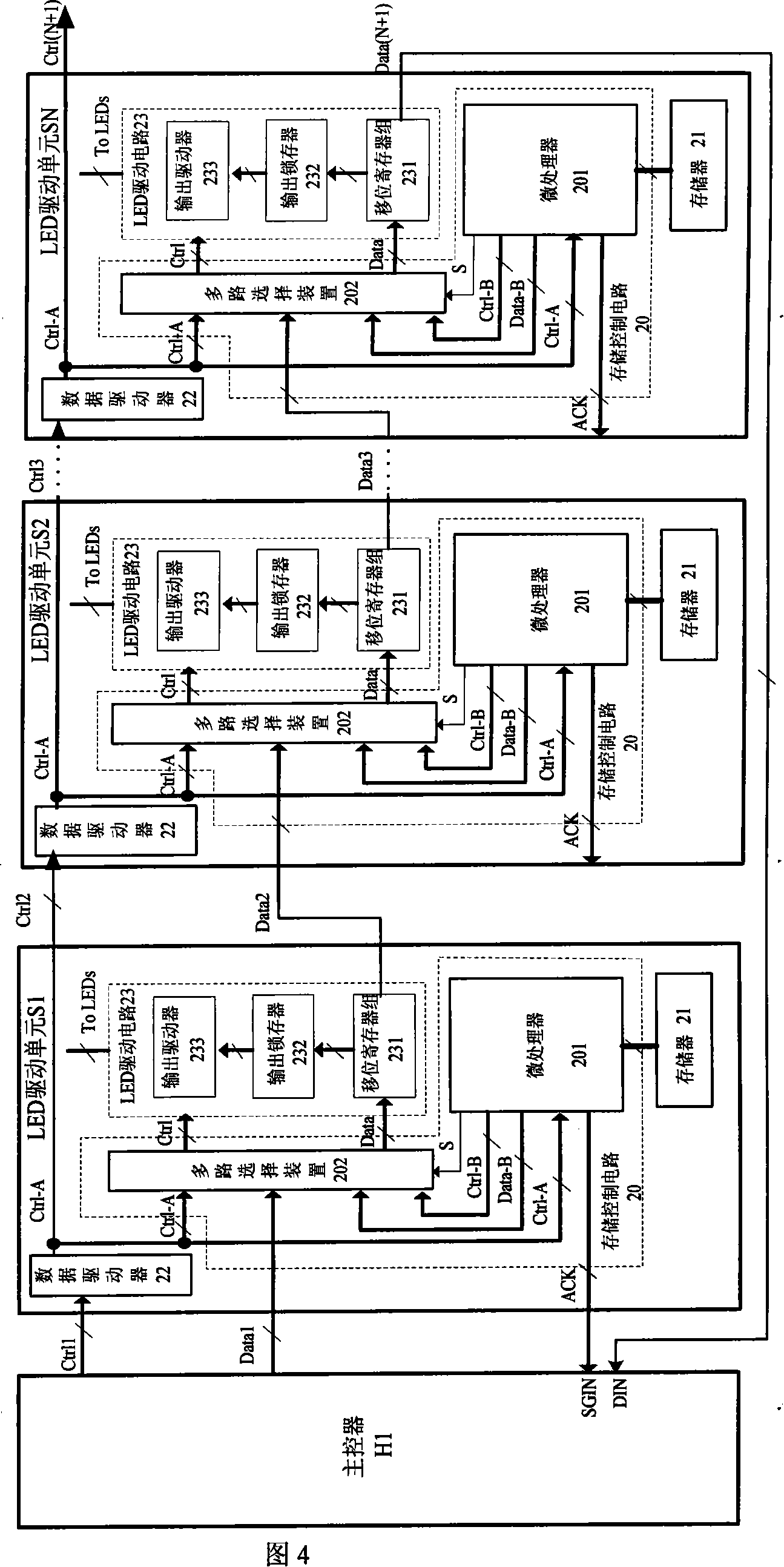 LED matrix screen parameter calibration system and method