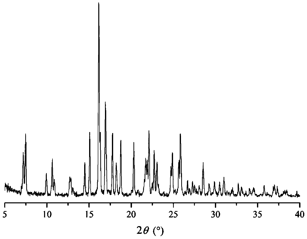 Rosiglitazone saccharin salt and preparation method thereof