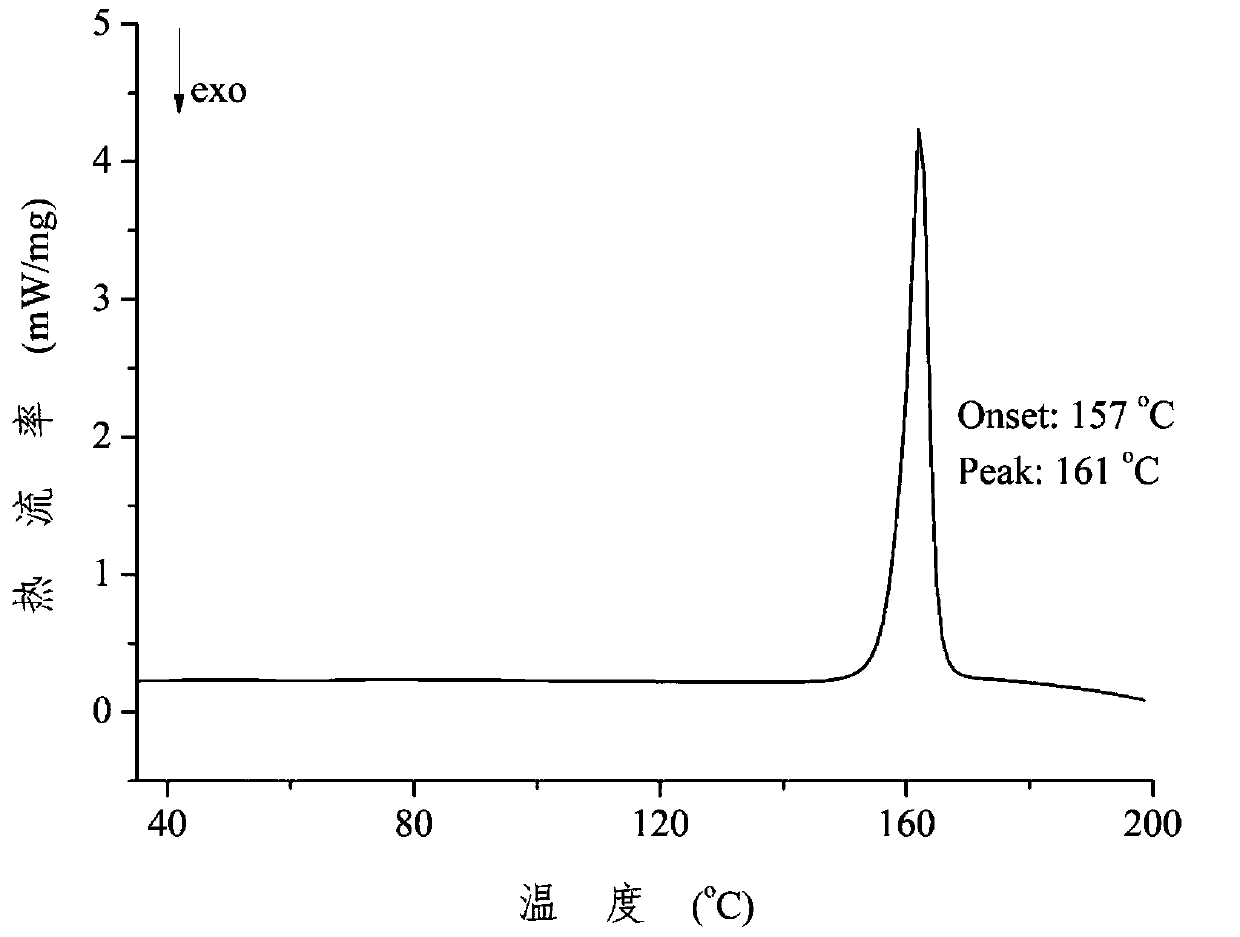 Rosiglitazone saccharin salt and preparation method thereof