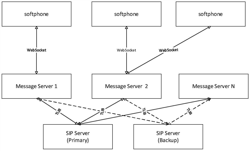 Call center system, signal transmission method and device, server and medium