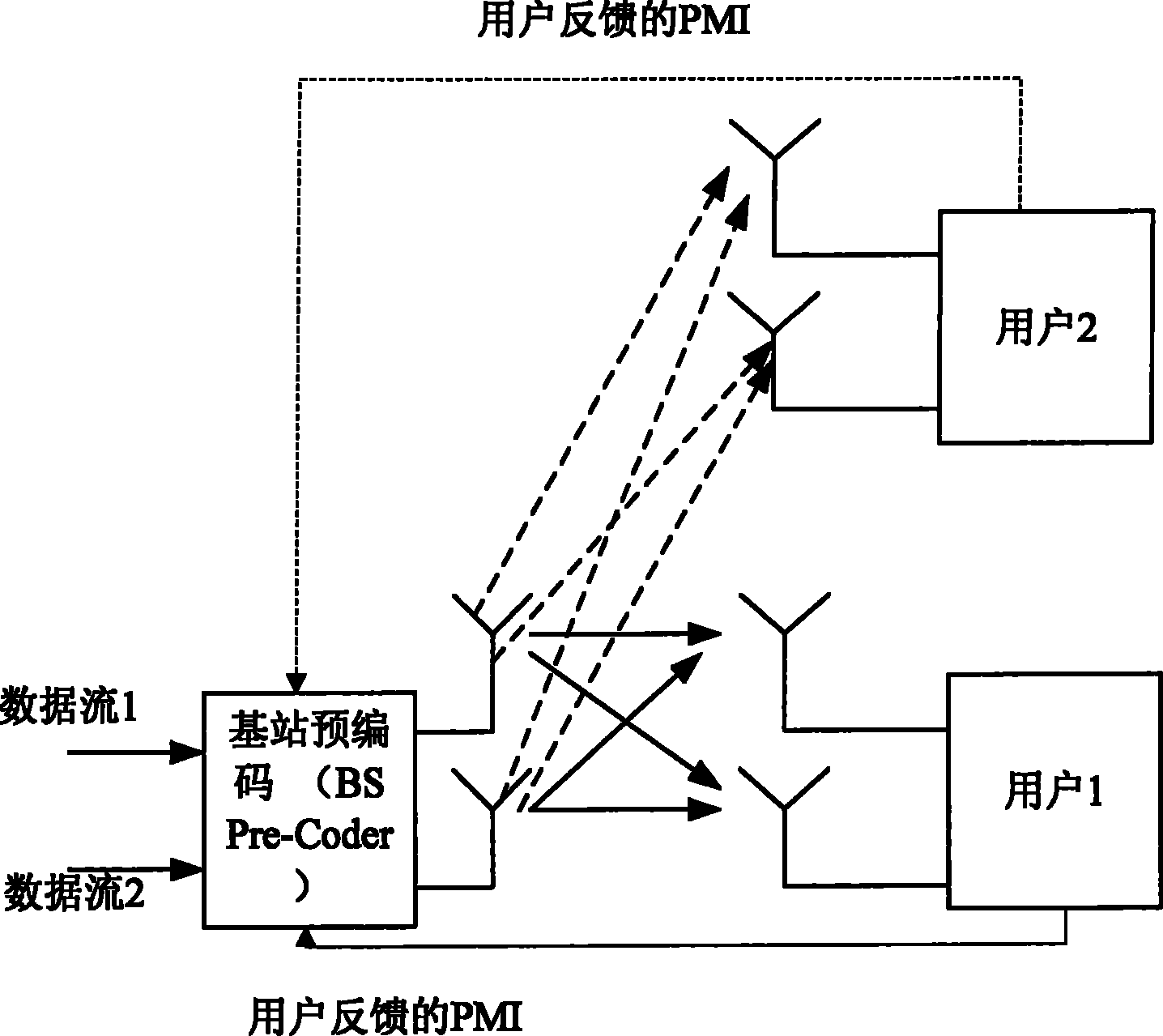 Method and device for selecting pre-coding matrix/vector in multi-input and multi-output system