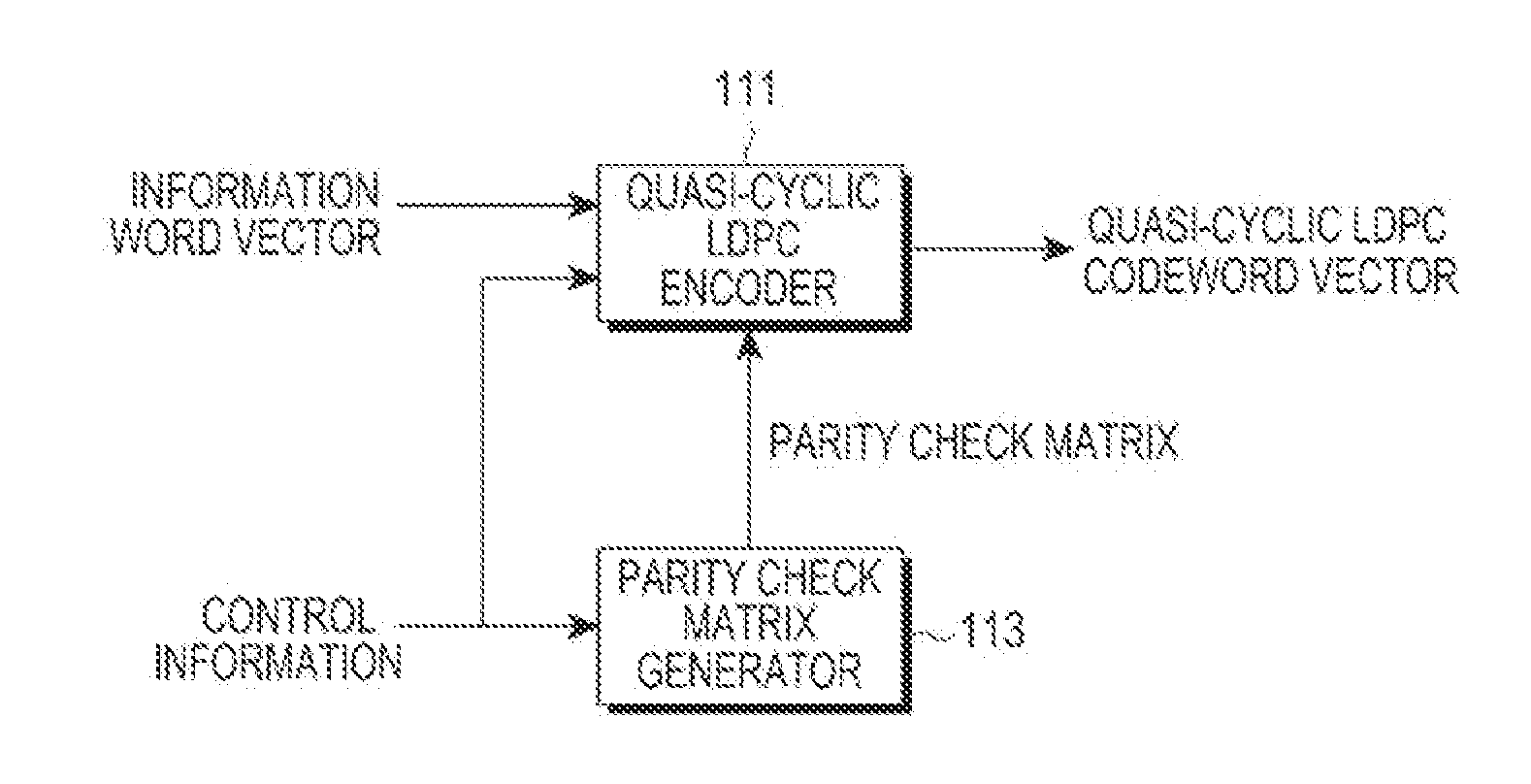 Apparatus and method for transmitting and receiving a quasi-cyclic low density parity check code in a multimedia communication system