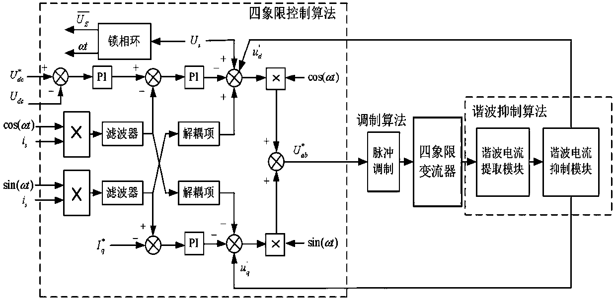 Current low-order harmonic suppression method for four-quadrant converter of electric locomotive