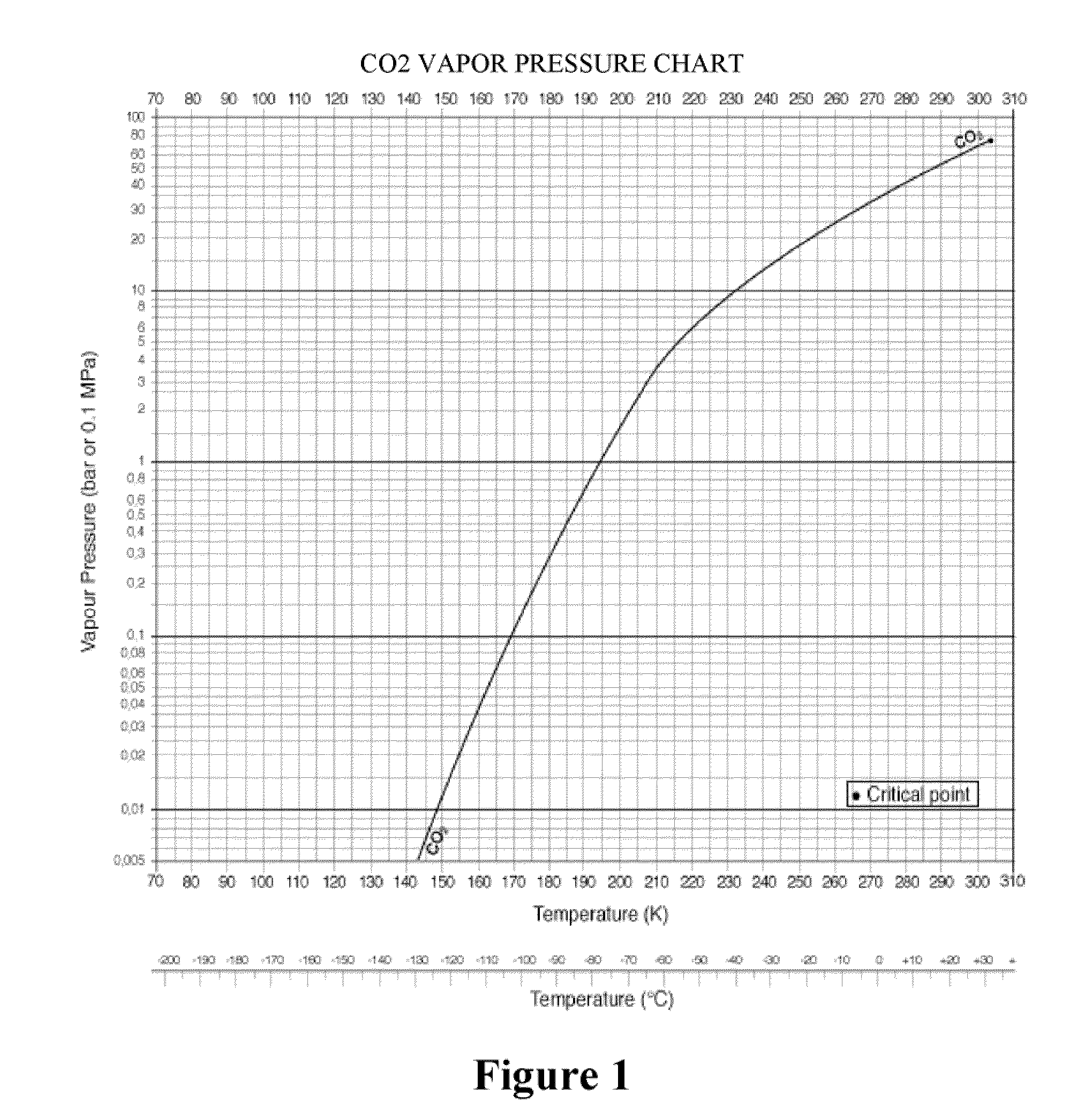 System and method for the delivery of a sanitizing foam