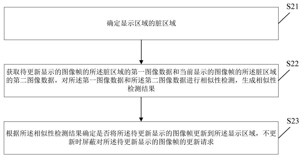 Image processing method and device, electronic device, storage medium