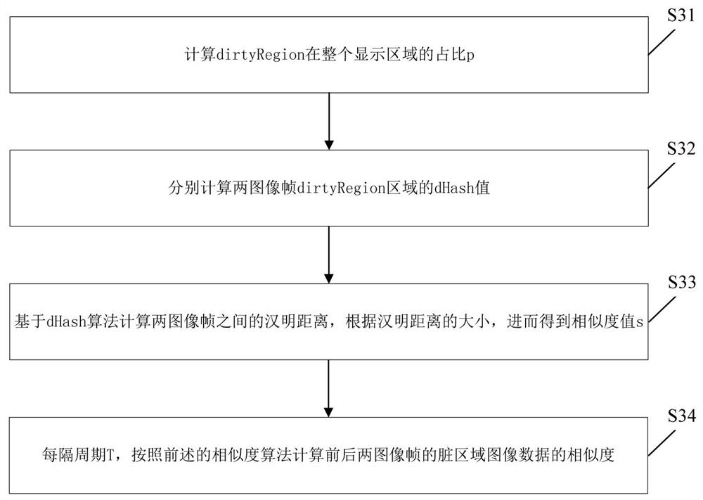 Image processing method and device, electronic device, storage medium