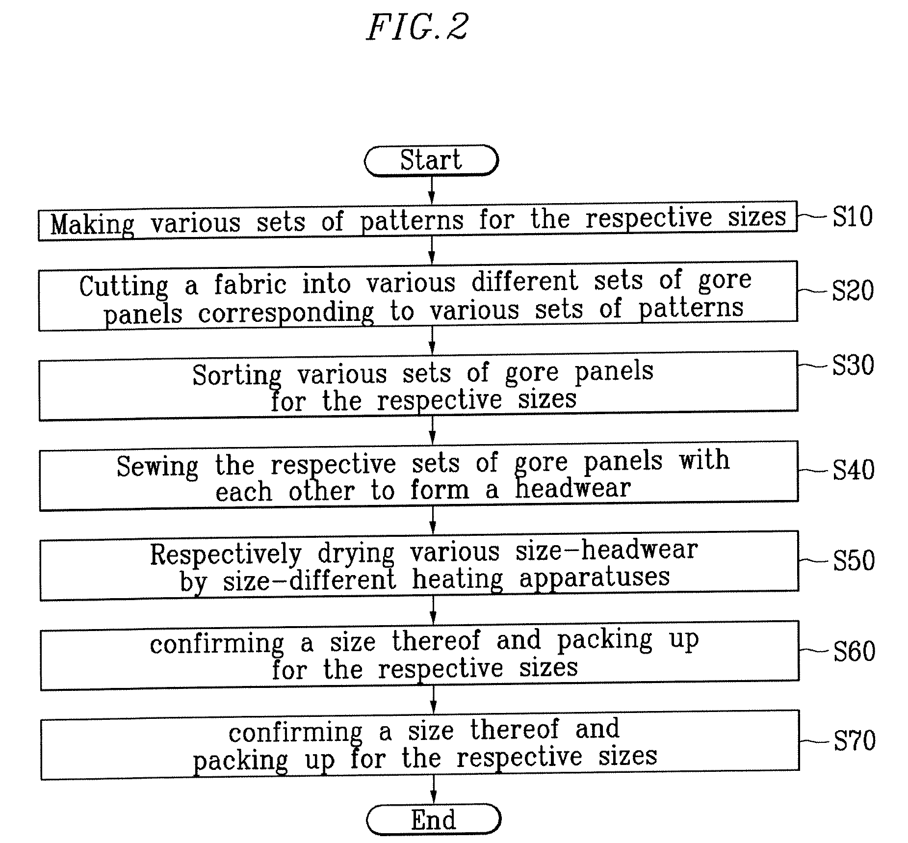 Size Headwear and Manufacturing Method Thereof