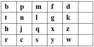 A display keyboard based on mobile phone 20-key input method and its input method