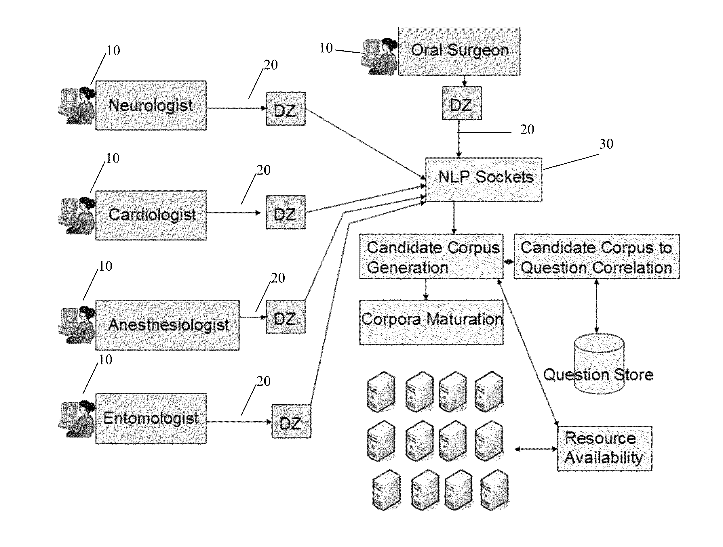 System and method for an expert question answer system from a dynamic corpus