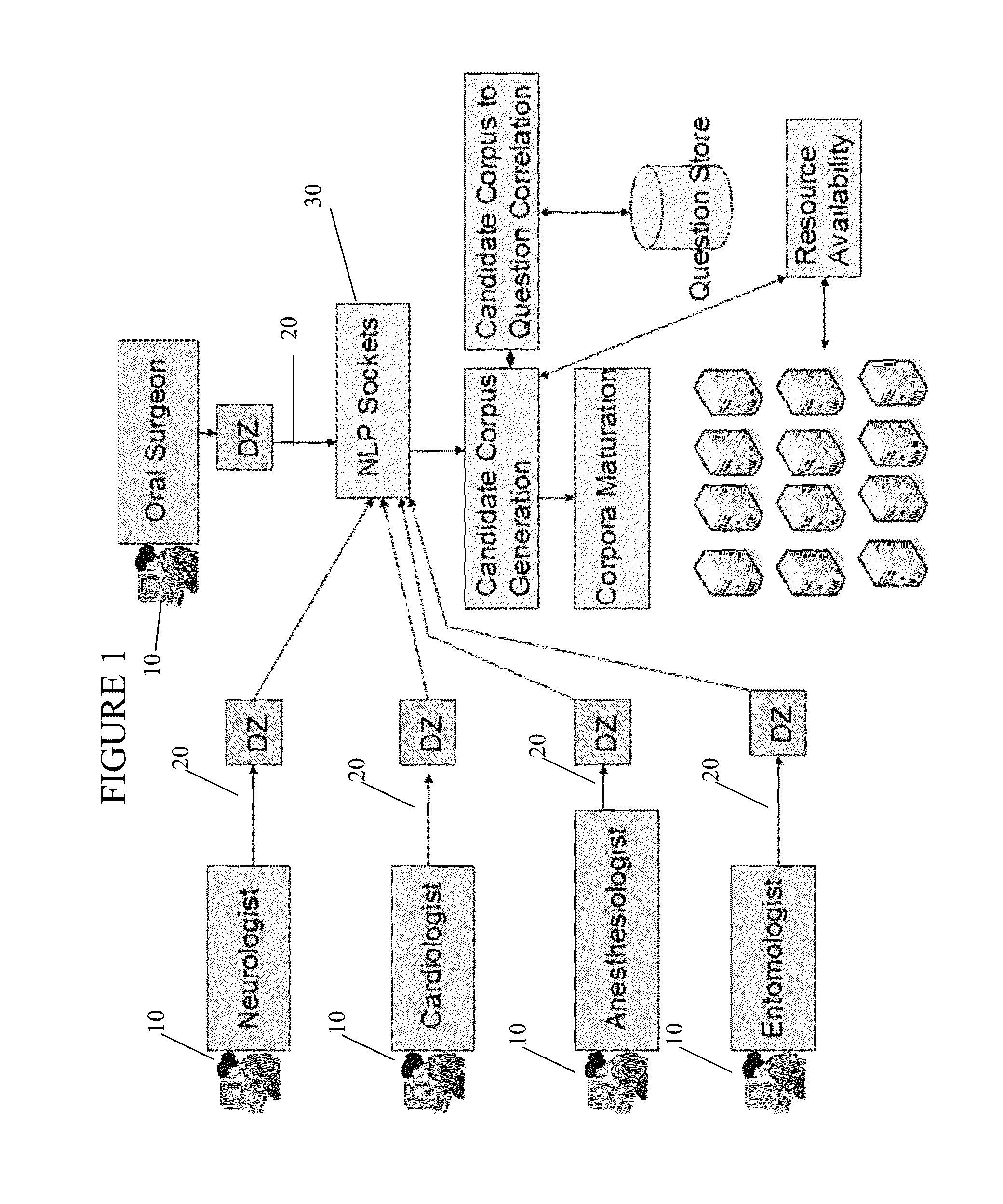 System and method for an expert question answer system from a dynamic corpus