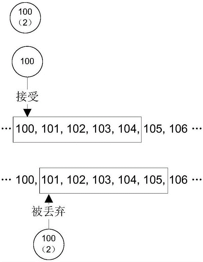 Single-connection multi-router backup TCP (transmission control protocol) network system