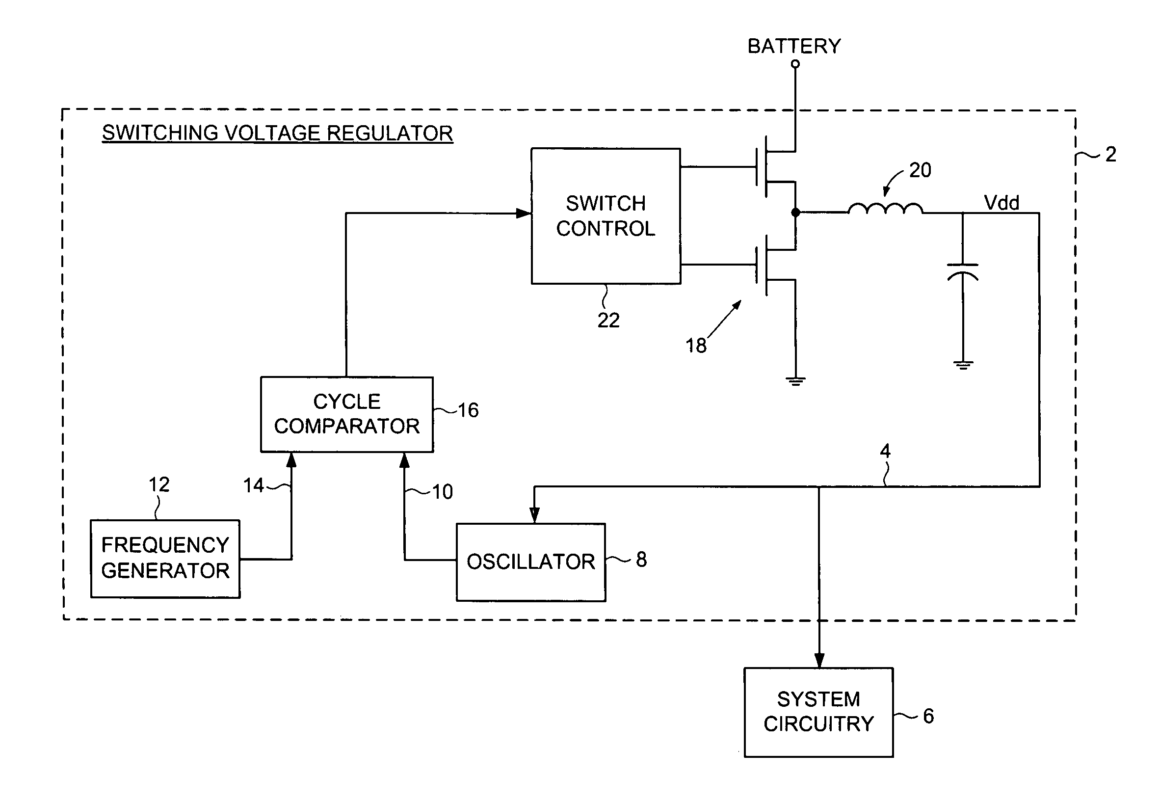 Switching voltage regulator comprising a cycle comparator for dynamic voltage scaling