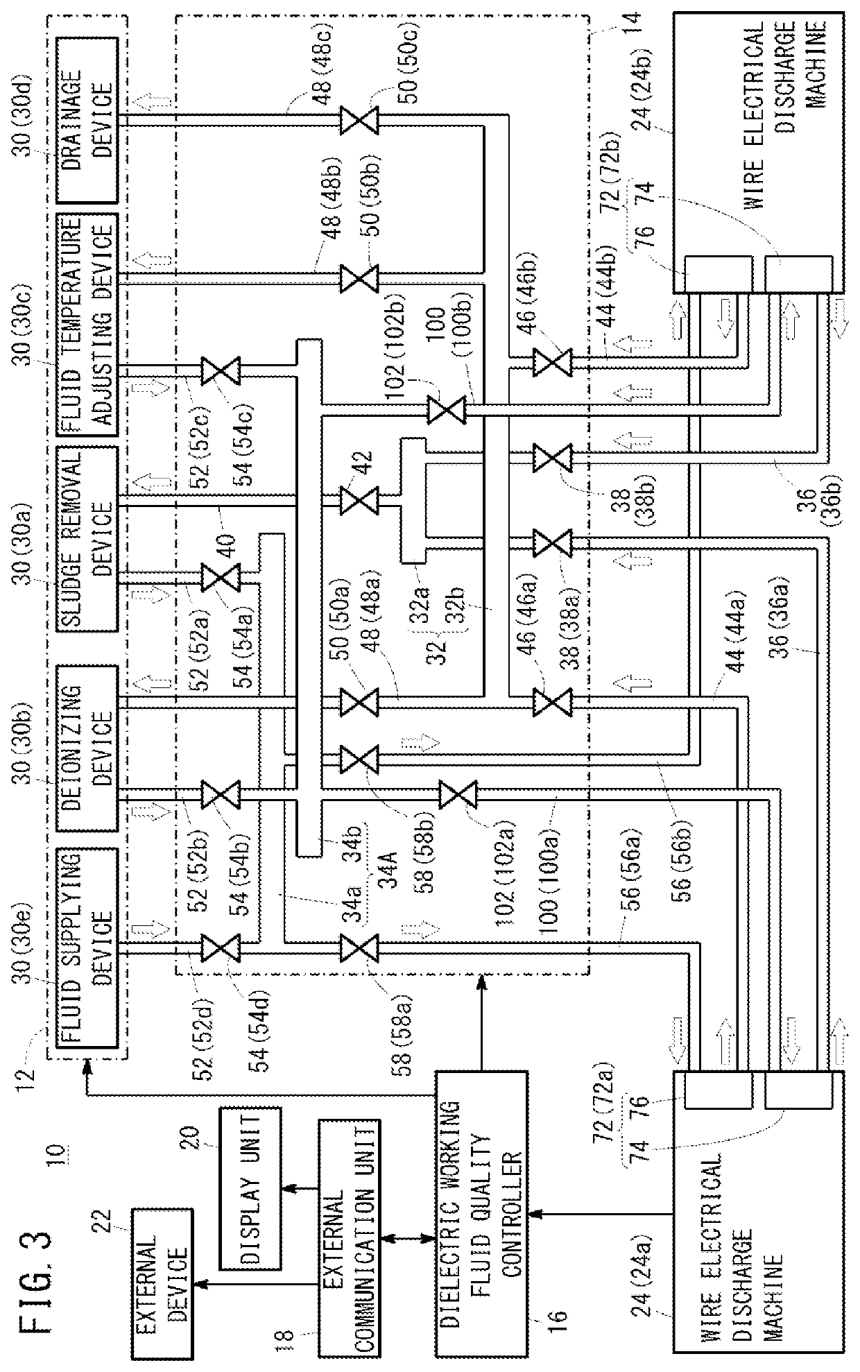 Dielectric working fluid centralized management system