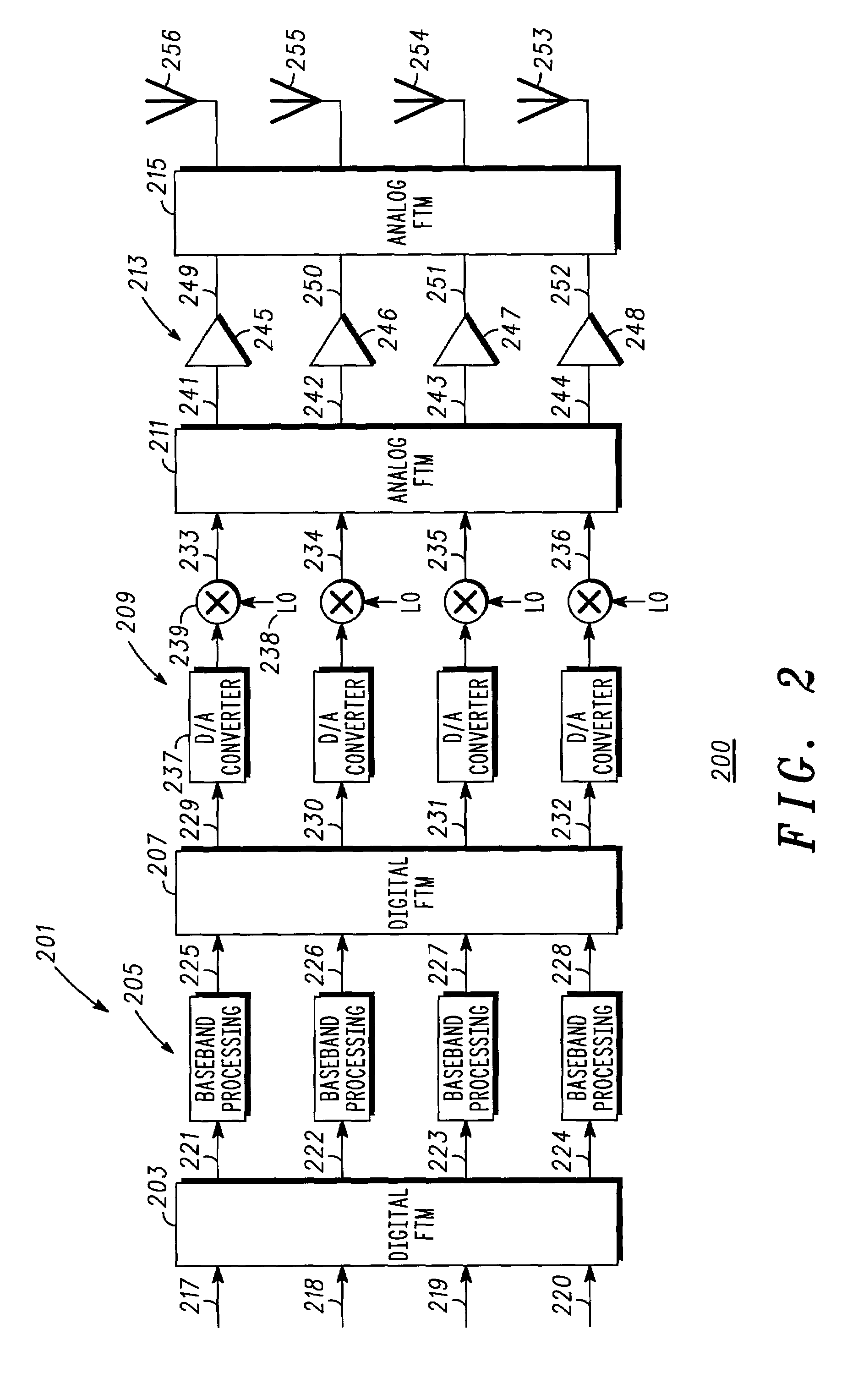Method and apparatus for reducing transmitter peak power requirements using dual matrices