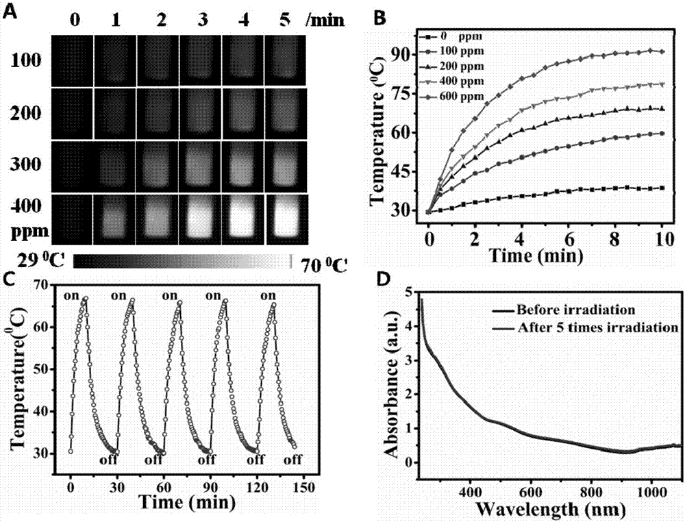 Super-small defect tungsten oxide nano-particle, method for preparing same and application of super-small defect tungsten oxide nano-particle