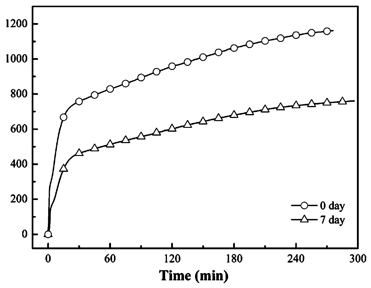 Preparation and application of a spark plasma sintered aluminum matrix composite material for hydrogen production