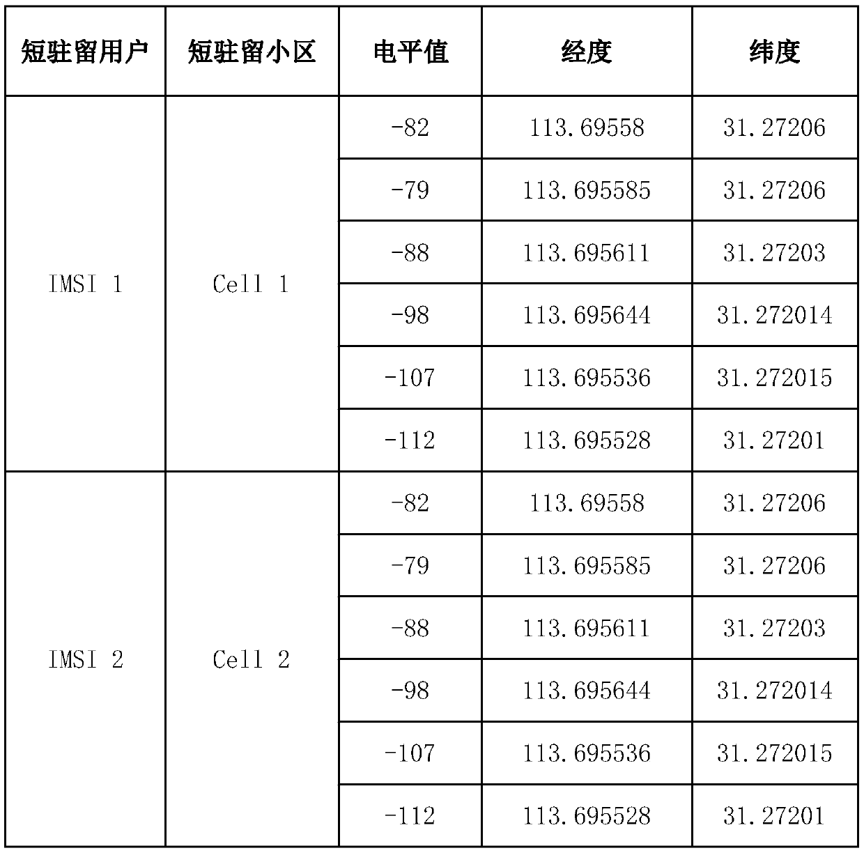 Short resident user discovery and short resident reason analysis method