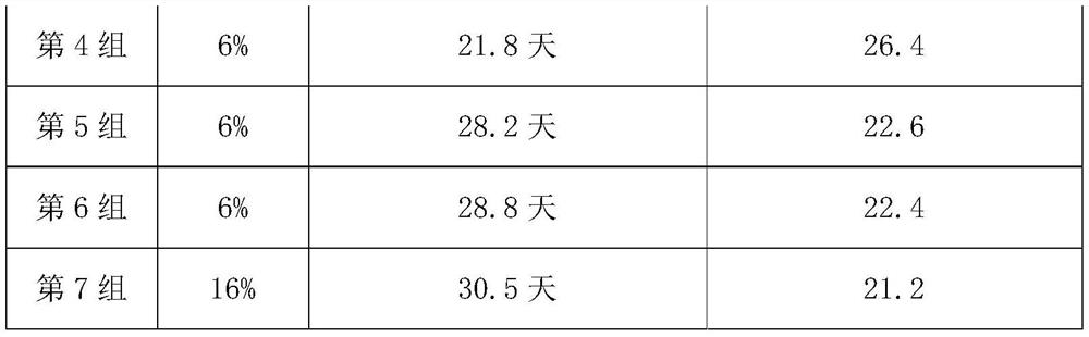 Feed for native breed chicken and preparation method thereof