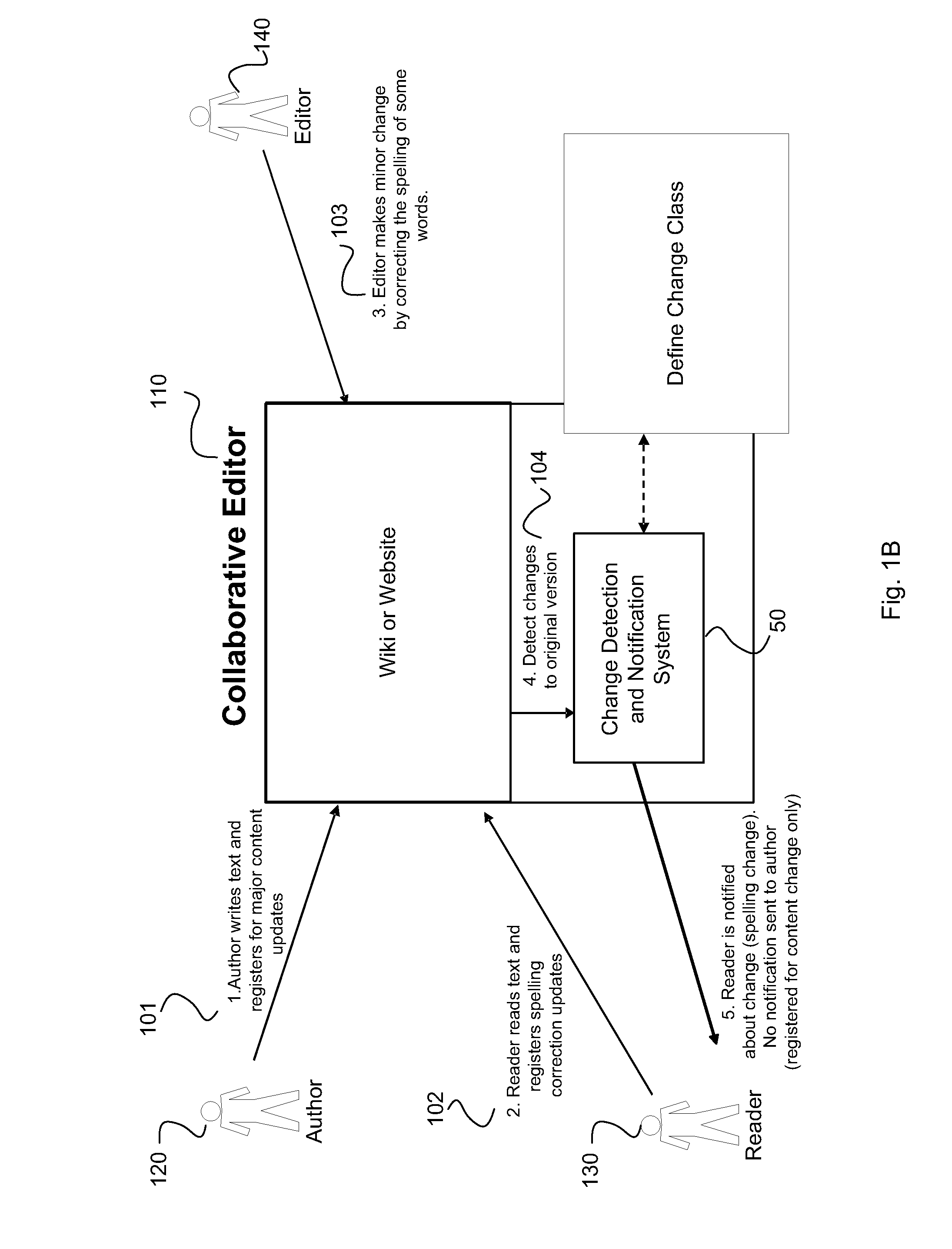 Automatic Change Detection and Notification System and Method