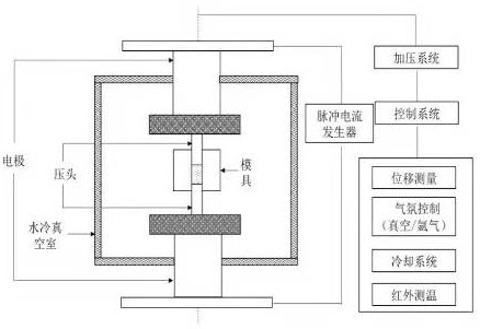 Sintering process for preparing FeAl-NiO-Fe2O3 composite material metal ceramic inert anode