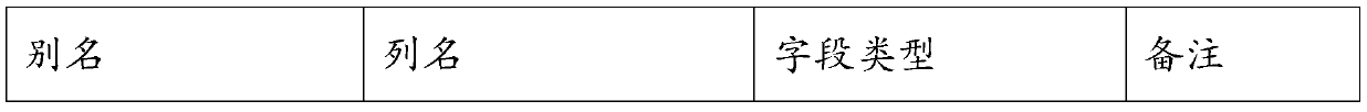 Method for realizing budget concurrency control based on queue principle