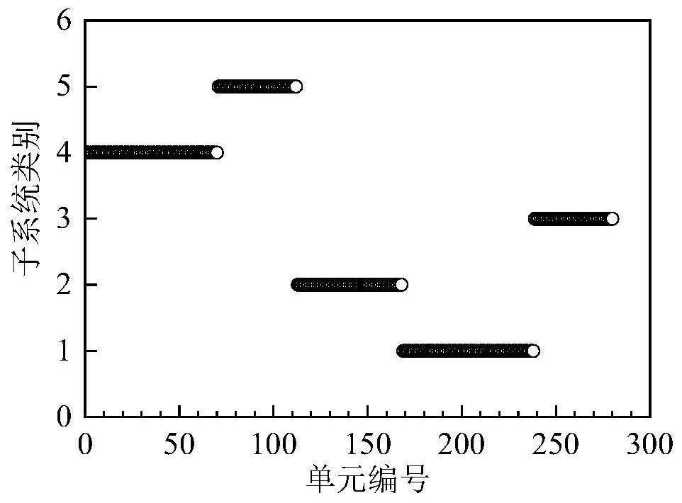 Statistical energy analysis subsystem identification method based on reduced-order modal energy clustering analysis