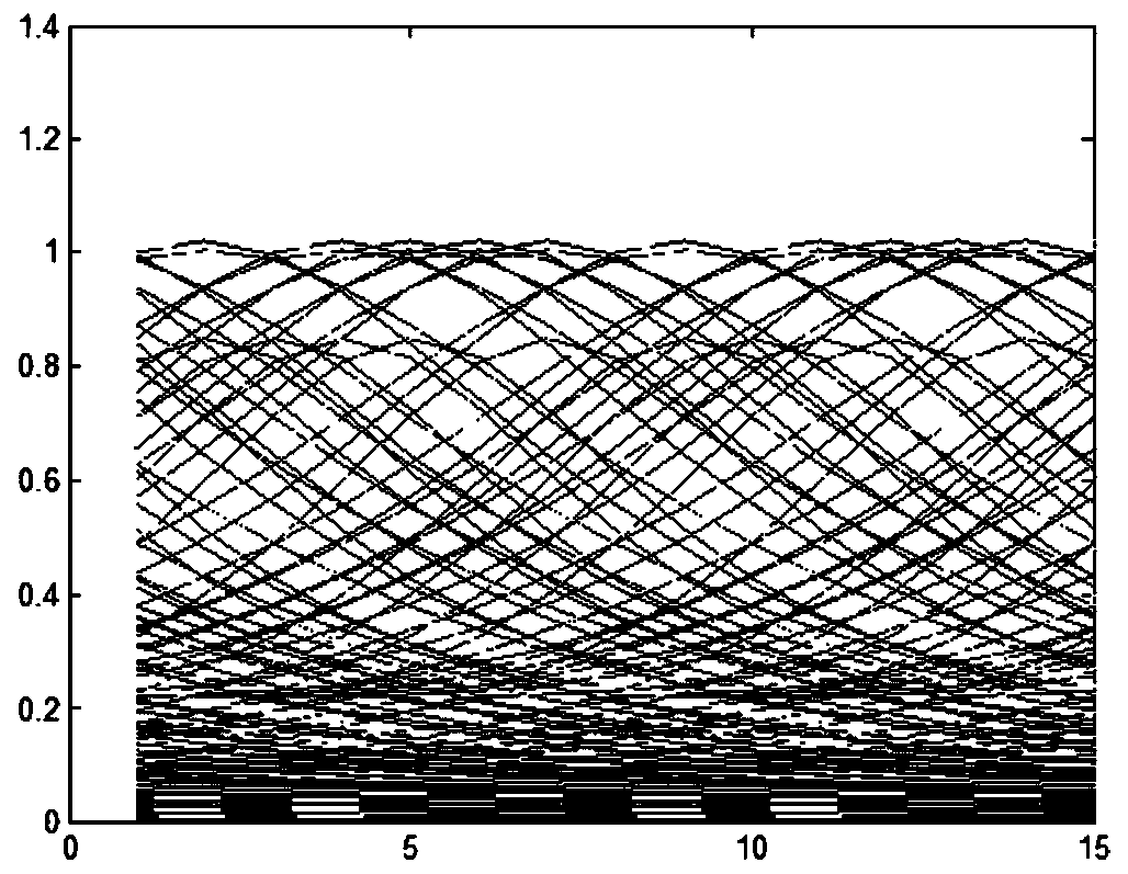 Derivative spectrum smoothing method based on signal segmentation classification