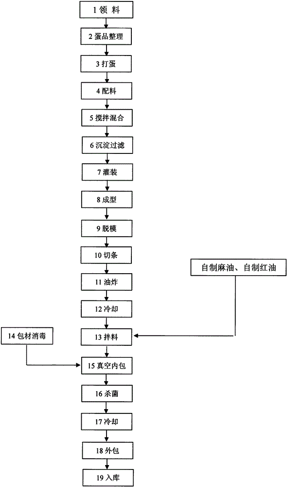 Ready-to-eat spicy and hot dried egg production process