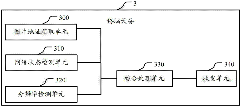 Image Provider System