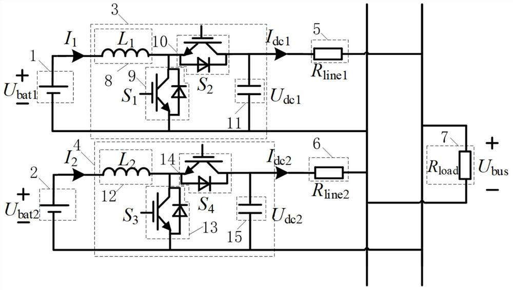 SOC balancing and power sharing control method of direct-current micro-grid energy storage system