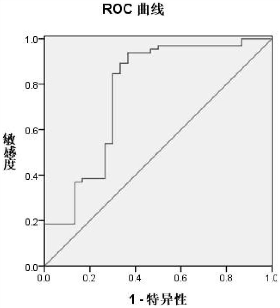 circRNA markers, kits and gene chips for AD screening