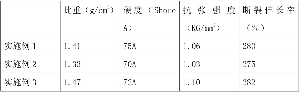 Medical-grade PVC (polyvinyl chloride) cable material and preparation technique thereof