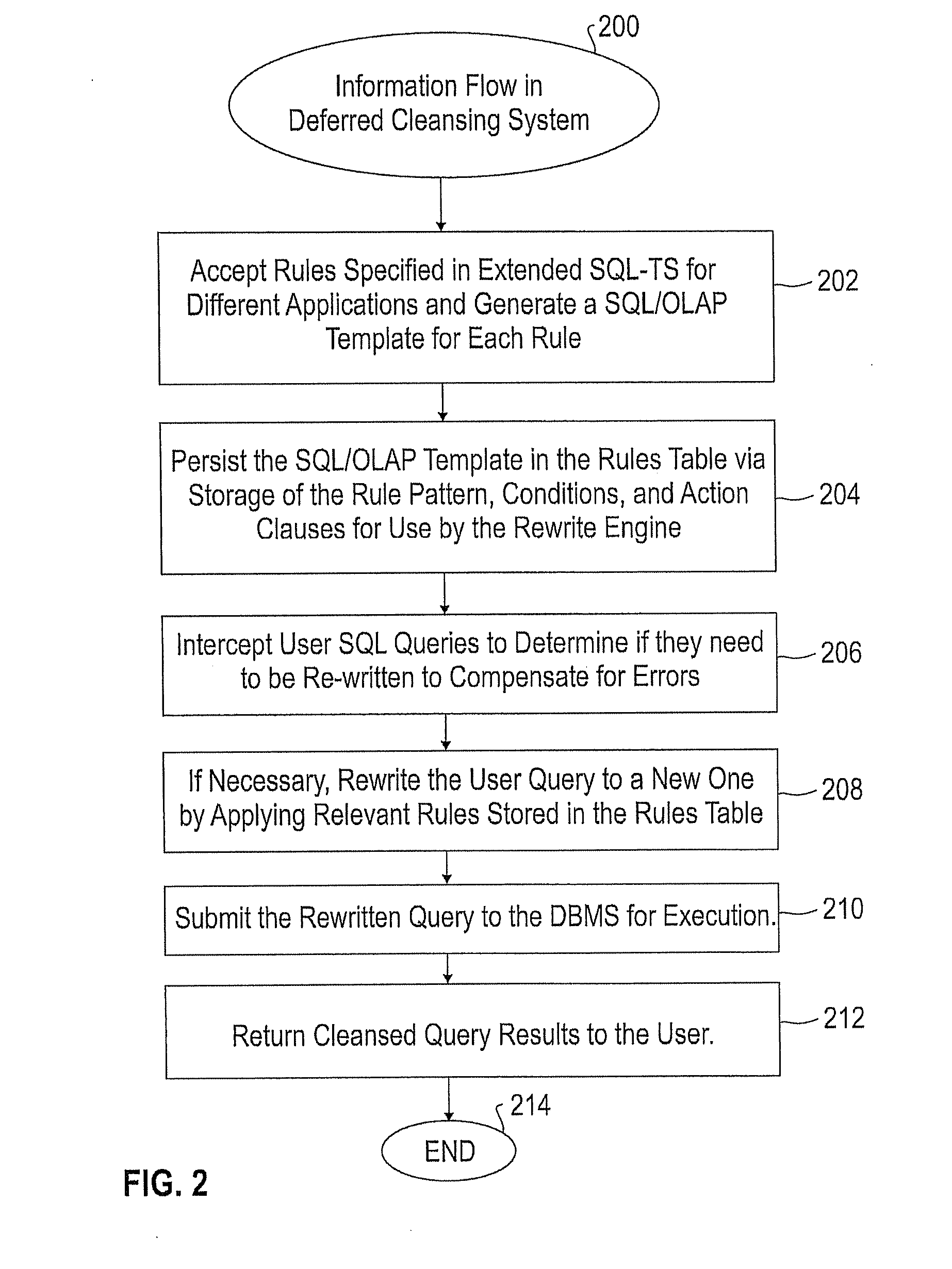 Method and system  for cleansing sequence-based data at query time