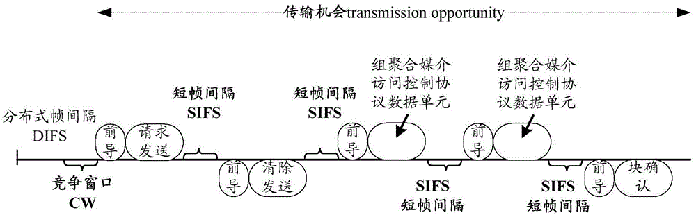 Wireless communication method, related equipment and system