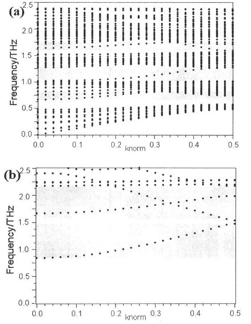 Photonic crystal waveguide terahertz modulator for modulating terahertz waves at high speed