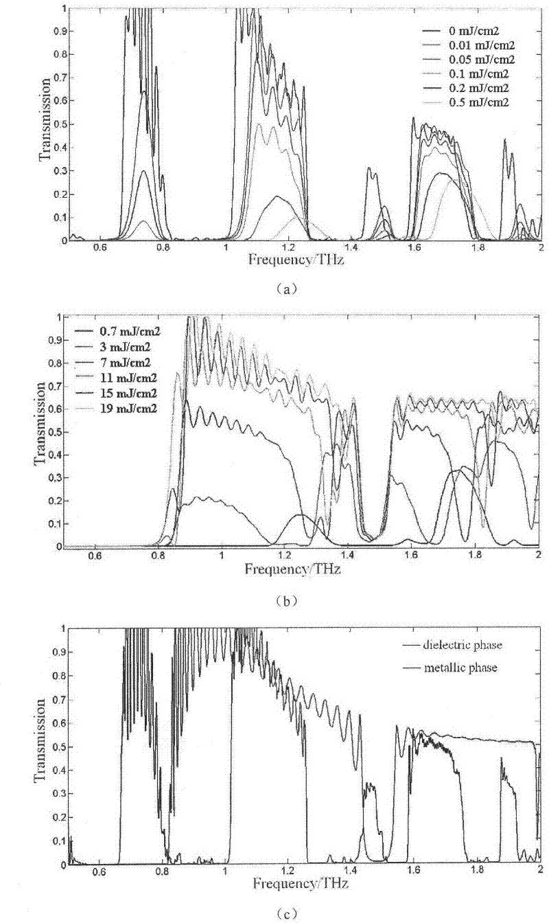 Photonic crystal waveguide terahertz modulator for modulating terahertz waves at high speed