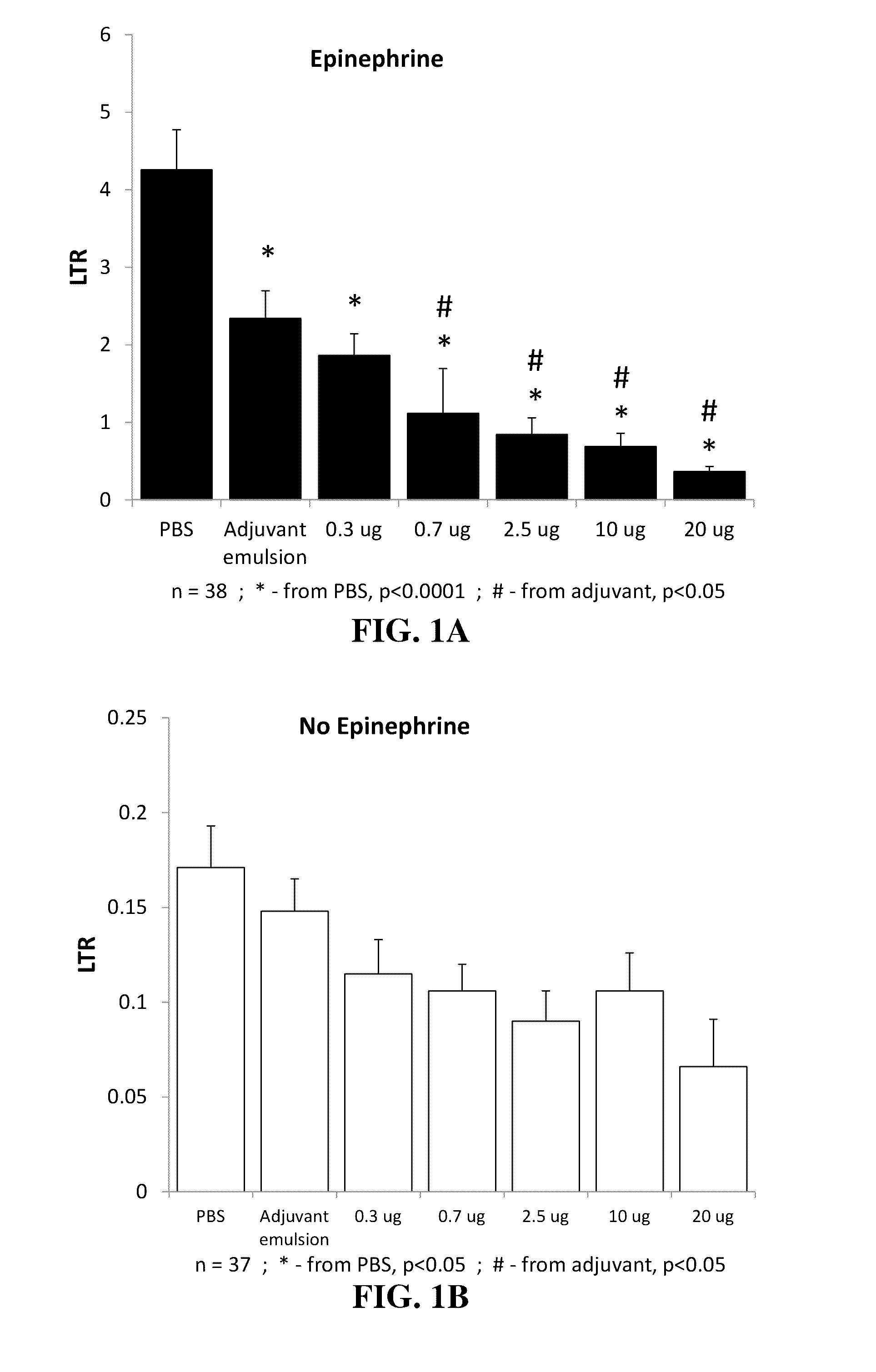 Compositions and methods for reducing or preventing metastasis