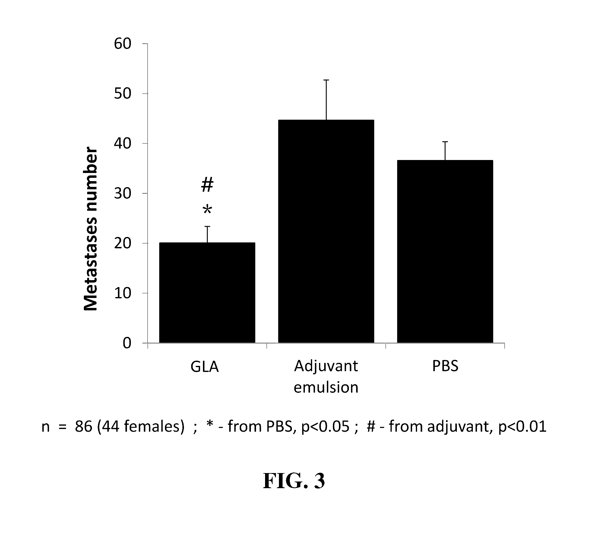 Compositions and methods for reducing or preventing metastasis