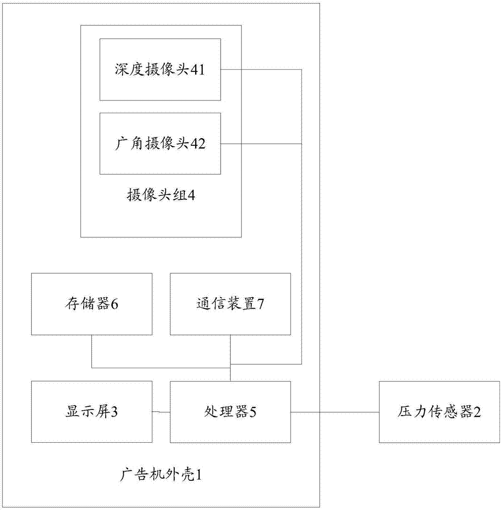 Clothing recommendation method and advertising machine