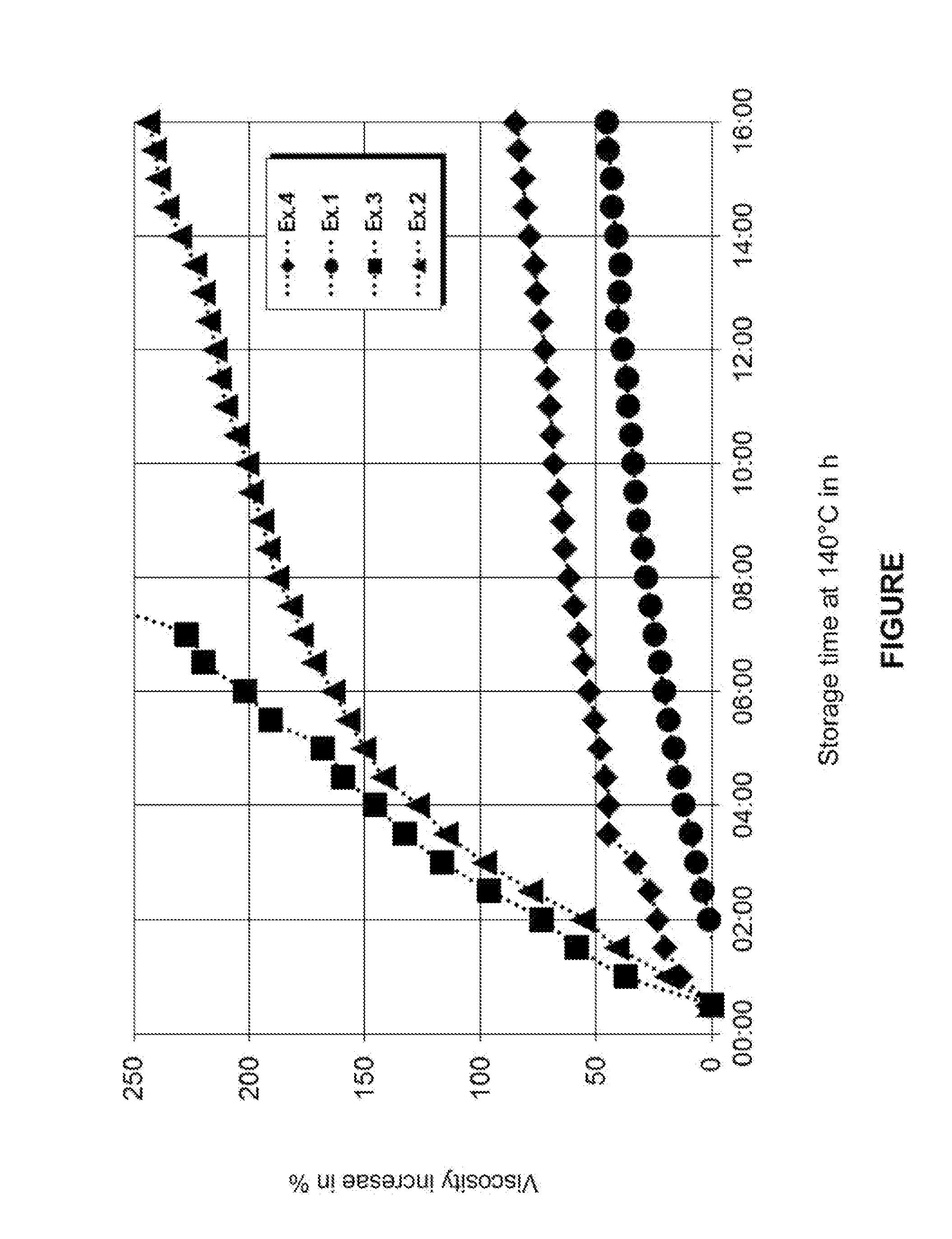 Polyurethane hot-melt adhesive having a low content of diisocyanate monomers and good cross-linking speed