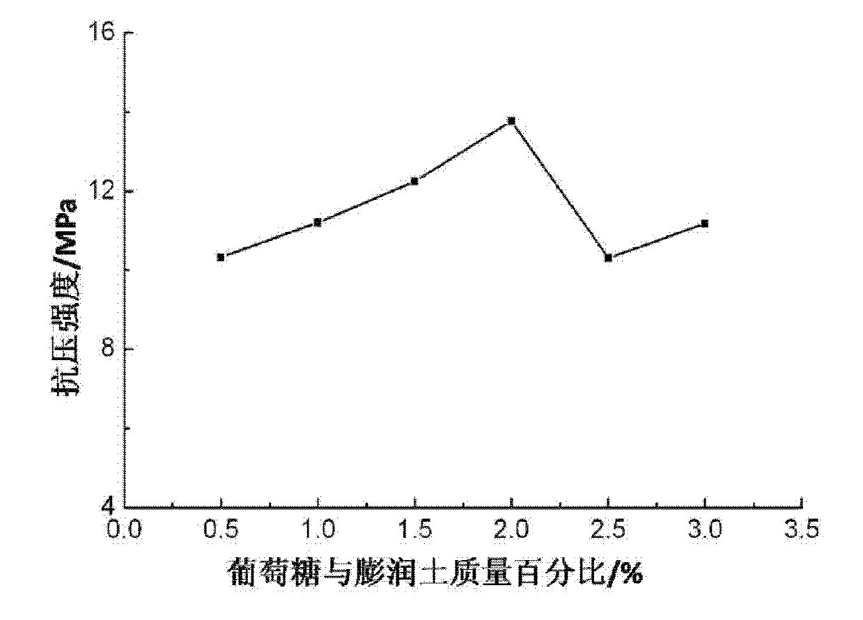 Water-retaining thickening agent for composite dry mortars and preparation method thereof