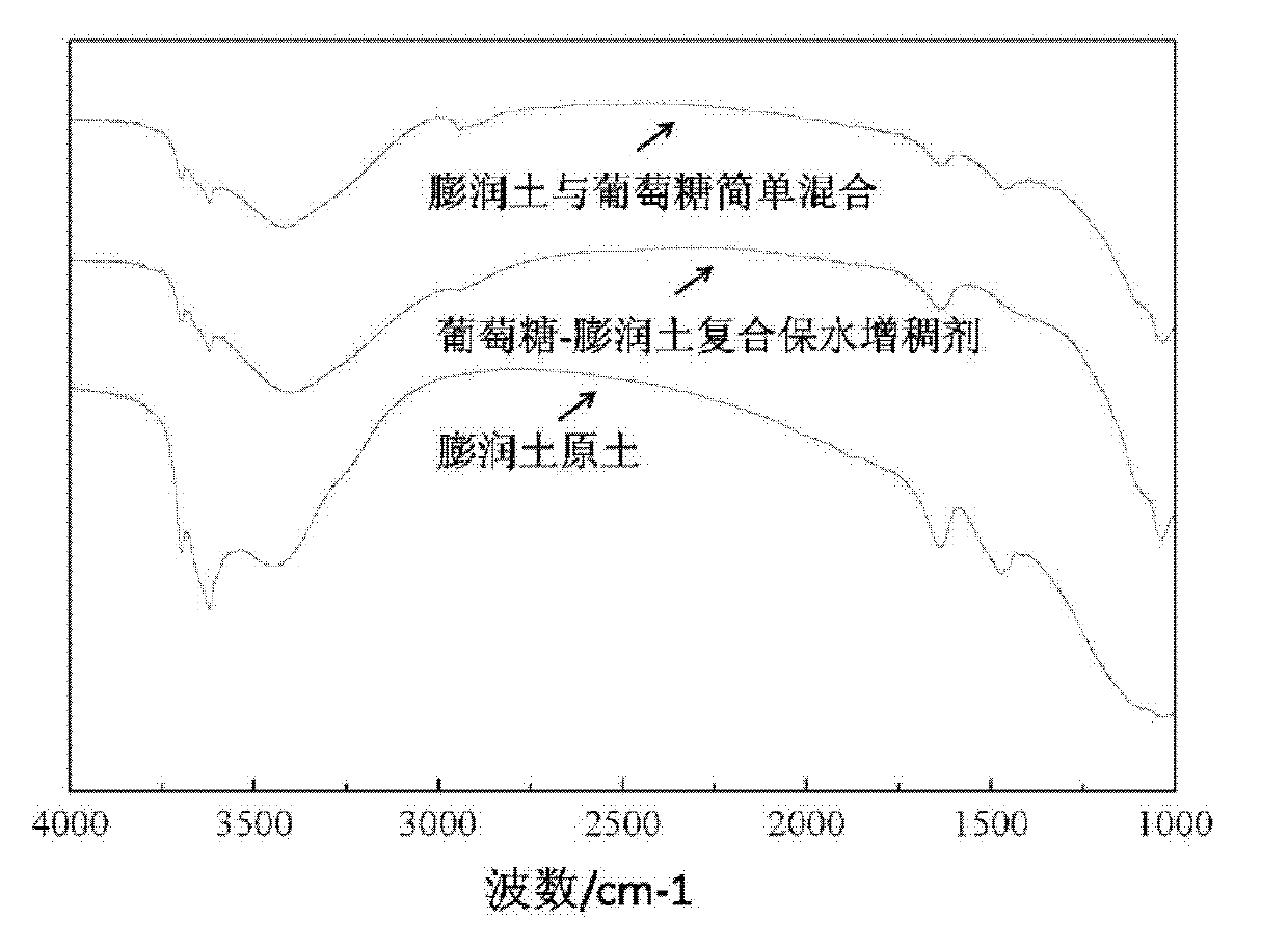 Water-retaining thickening agent for composite dry mortars and preparation method thereof