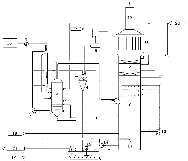 Catalytic cracking flue gas desulfurization and dust removal process and its device